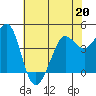 Farallon Island tide chart for Wednesday, May 20, 2026
