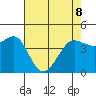 Farallon Island tide chart for Friday, May 8, 2026