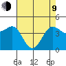 Farallon Island tide chart for Saturday, May 9, 2026