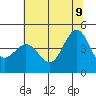 Farallon Island tide chart for Tuesday, June 9, 2026