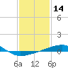 SE Pass tide chart for Thursday, January 14, 2021