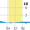 SE Pass tide chart for Monday, January 18, 2021