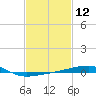 SE Pass tide chart for Friday, February 12, 2021