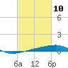 SE Pass tide chart for Wednesday, March 10, 2021