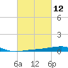 SE Pass tide chart for Friday, March 12, 2021