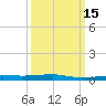 SE Pass tide chart for Monday, March 15, 2021