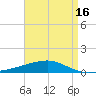SE Pass tide chart for Friday, April 16, 2021