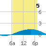 SE Pass tide chart for Monday, April 5, 2021
