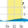 SE Pass tide chart for Wednesday, April 7, 2021