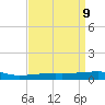 SE Pass tide chart for Friday, April 9, 2021