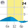 SE Pass tide chart for Thursday, June 24, 2021