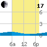 SE Pass tide chart for Saturday, July 17, 2021