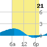 SE Pass tide chart for Wednesday, July 21, 2021