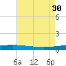 SE Pass tide chart for Friday, July 30, 2021