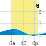 SE Pass tide chart for Tuesday, July 6, 2021