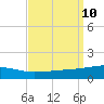 SE Pass tide chart for Friday, September 10, 2021