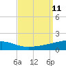 SE Pass tide chart for Saturday, September 11, 2021