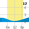 SE Pass tide chart for Sunday, September 12, 2021