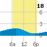 SE Pass tide chart for Saturday, September 18, 2021