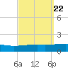 SE Pass tide chart for Wednesday, September 22, 2021