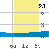 SE Pass tide chart for Thursday, September 23, 2021