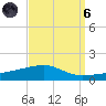 SE Pass tide chart for Monday, September 6, 2021
