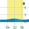 SE Pass tide chart for Wednesday, September 8, 2021