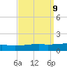 SE Pass tide chart for Thursday, September 9, 2021