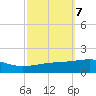 SE Pass tide chart for Thursday, October 7, 2021