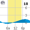 SE Pass tide chart for Saturday, December 18, 2021