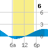 SE Pass tide chart for Monday, December 6, 2021