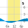 SE Pass tide chart for Wednesday, January 5, 2022