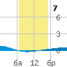 SE Pass tide chart for Friday, January 7, 2022