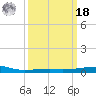 SE Pass tide chart for Friday, March 18, 2022
