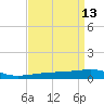 SE Pass tide chart for Wednesday, April 13, 2022