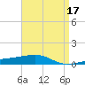 SE Pass tide chart for Sunday, April 17, 2022