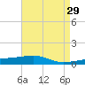 SE Pass tide chart for Friday, April 29, 2022