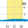 SE Pass tide chart for Wednesday, May 11, 2022