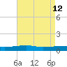 SE Pass tide chart for Thursday, May 12, 2022