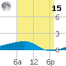 SE Pass tide chart for Sunday, May 15, 2022