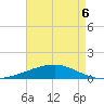 SE Pass tide chart for Friday, May 6, 2022
