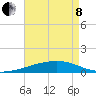 SE Pass tide chart for Sunday, May 8, 2022
