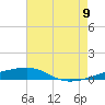SE Pass tide chart for Saturday, July 9, 2022