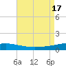 SE Pass tide chart for Wednesday, August 17, 2022