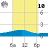 SE Pass tide chart for Saturday, September 10, 2022