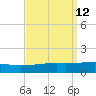SE Pass tide chart for Monday, September 12, 2022