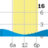 SE Pass tide chart for Friday, September 16, 2022