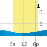 SE Pass tide chart for Thursday, September 1, 2022