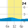 SE Pass tide chart for Saturday, September 24, 2022