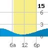 SE Pass tide chart for Saturday, October 15, 2022